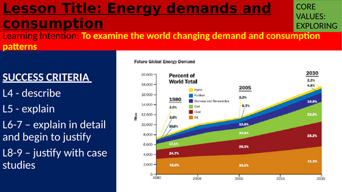 iGCSE Geography - Economic activity and energy - 7 - energy demands and consumption