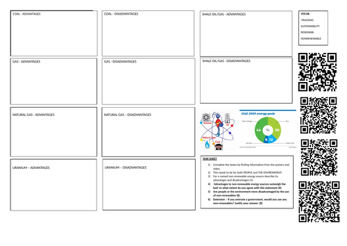 iGCSE Geography - Economic activity and energy - 8 - non-renewable resources