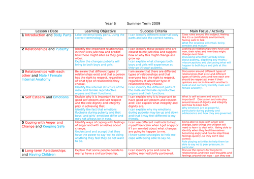 Sex and Relationships Planning