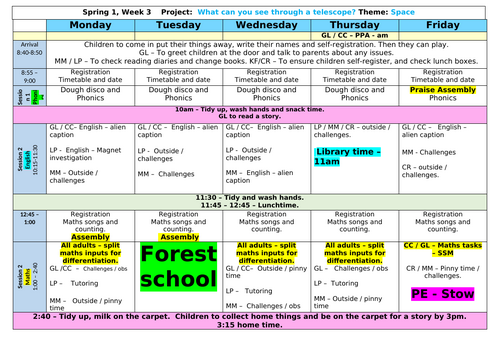 Year R - Spring 1 - Week 3 Planning