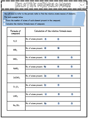 Calculating Relative Formula Mass KS4 Worksheet