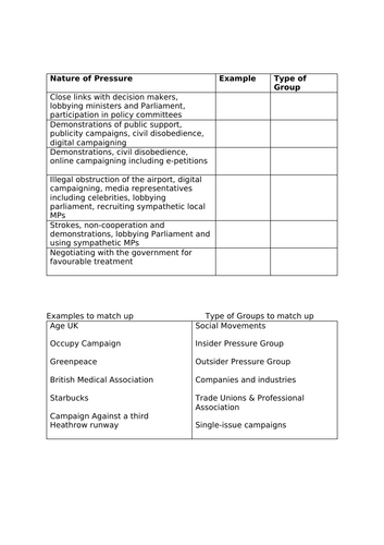 EDEXCEL A LEVEL POLITICS. TOPIC 1 DEMOCRACY AND REPRESENTATION L6 &7 PRESSURE GROUPS