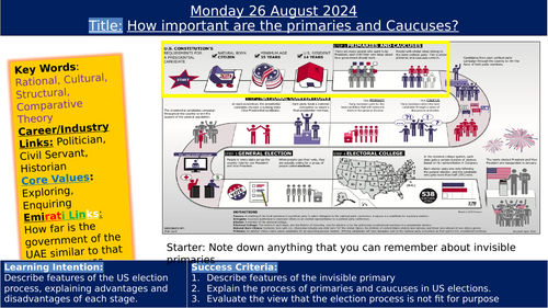 Edexcel A Level Gov and Politics - USA _ Democracy and participation - Primaries and caucuses