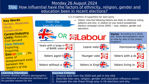 Edexcel A Level Gov and Politics - USA -Democracy and participation - coalition of supporters