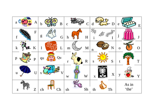 Phonetic Alphabet Picture Chart