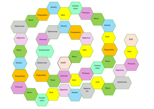 Silly sentence building game