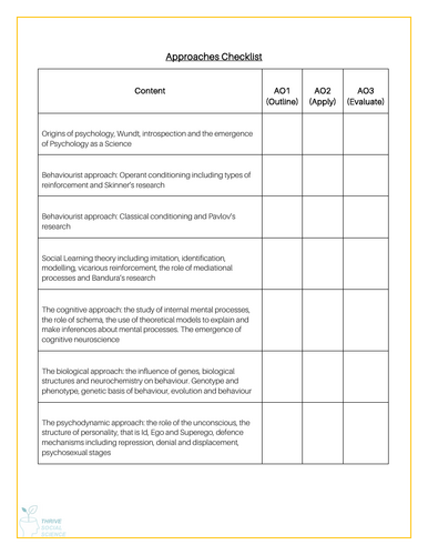 Knowledge Checklist - Approaches AQA