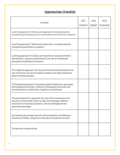 AQA A-Level Approaches - Knowledge Checklist [updated 2025 specification]