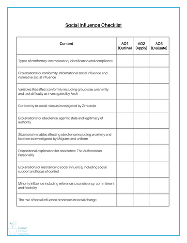 Knowledge Checklist - Social Influence AQA