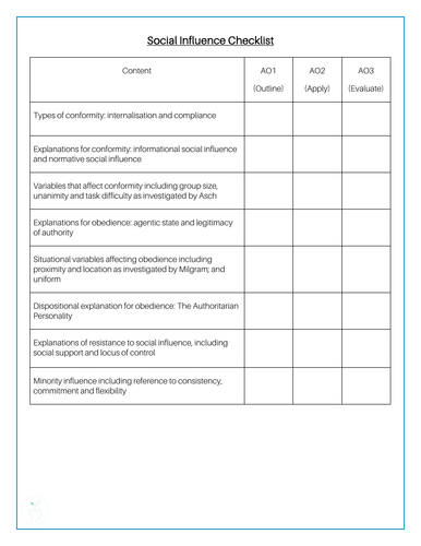 AQA A-Level Social Influence - Knowledge Checklist [updated 2025 specification]