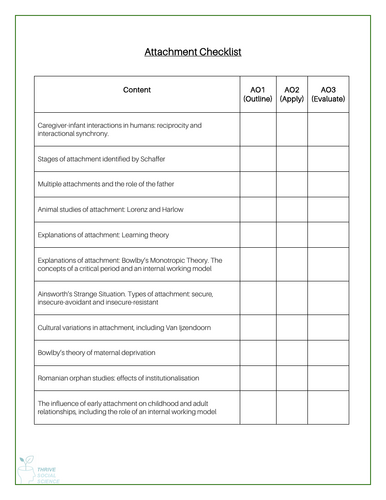 Knowledge Checklist - Attachment AQA