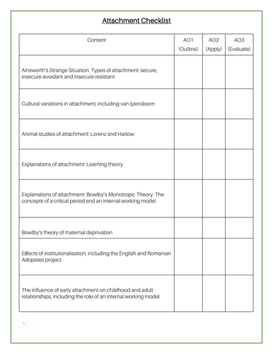 AQA A-Level Approaches - Knowledge Checklist [updated 2025 specification]