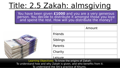 AQA GCSE Religious Studies A Islam: 2.5 Zakah (Almsgiving)