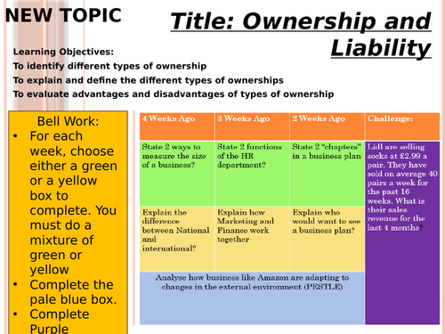 Sole Traders & Partnerships