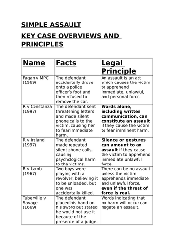 Assault Key Case Overviews - Law Revision Summary