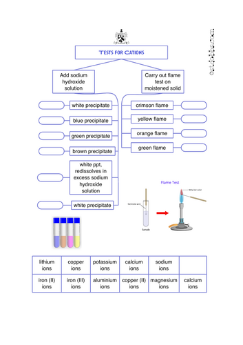 Test for cations