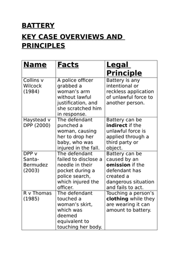 Battery Key Case Overviews - Law Revision Summary