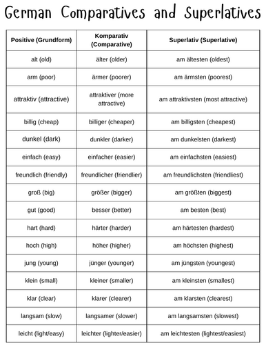 german komparativ und superlativ list