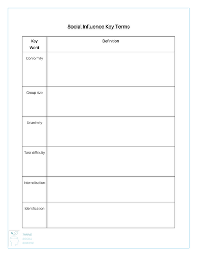 Key Terms Glossary and Quiz  -  Social Influence AQA