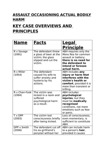 Assault Occasioning Actual Bodily Harm Key Case Overviews - Law Revision Summary