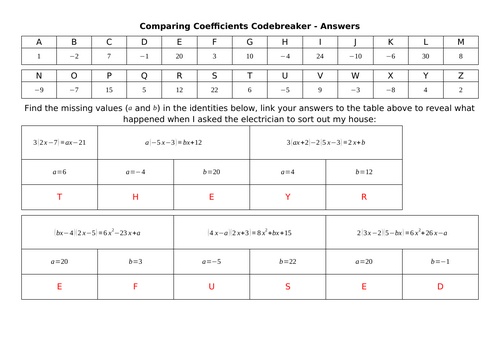 Comparing Coefficients Codebreaker