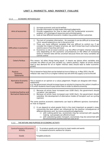 FULL MICROECONOMICS NOTES A LEVEL