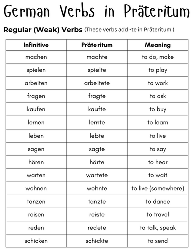 präteritum german verbs list with meaning