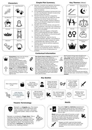 An Inspector Calls, A Christmas Carol, Macbeth GCSE Knowledge Organiser BUNDLE