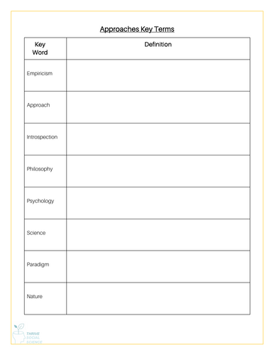 Key Terms Glossary & Quiz - Approaches AQA