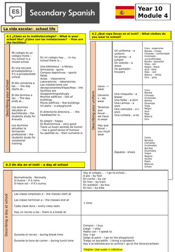 NEW AQA GCSE - School knowledge organiser (sentence builders)