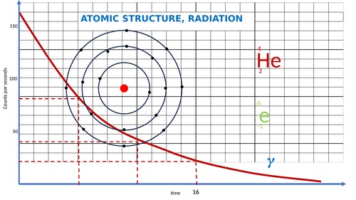 20 Multiple Choice PowerPoint Questions on Atomic Structure and Radiation: AQA GCSE Physics.