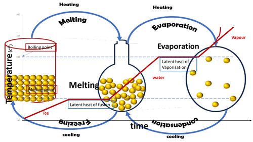 20 Multiple Choice Questions PowerPoint on Particle Model of Matter – AQA GCSE Physics