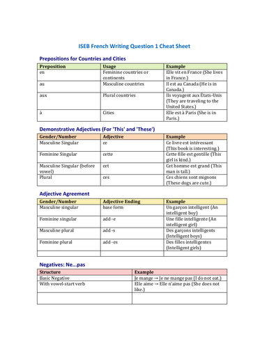 ISEB FRENCH WRITING CHEAT SHEET