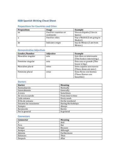 ISEB SPANISH WRITING CHEAT SHEET