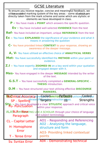 GCSE English Literature - Exam Coded Marking