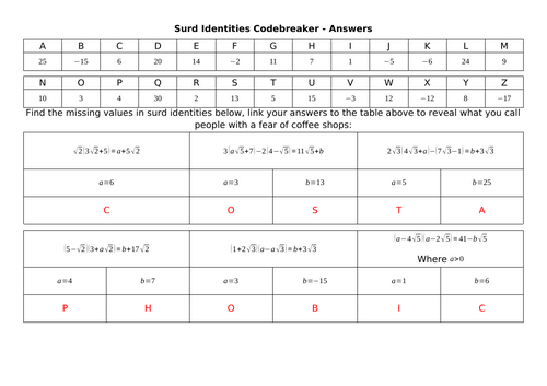 Surd Identities Codebreaker