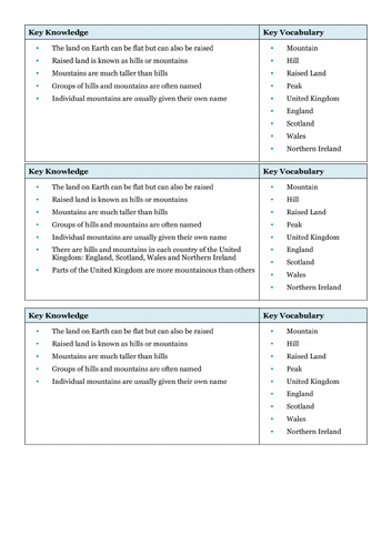 Mountains and hills - Geography - Year 5 and 6 - UKS2