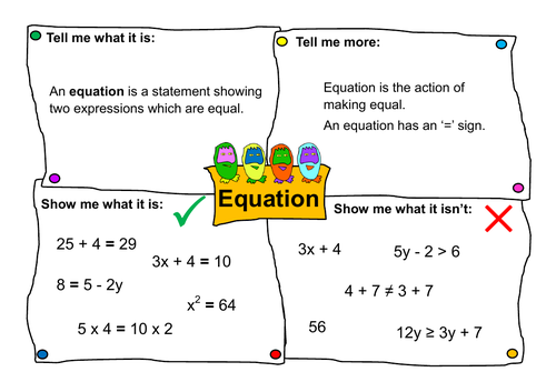 Algebra Vocabulary Posters