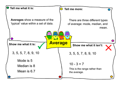 Statistics Vocabulary Posters