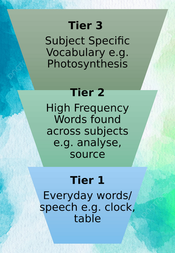 Strategies for Improving/Teaching Literacy