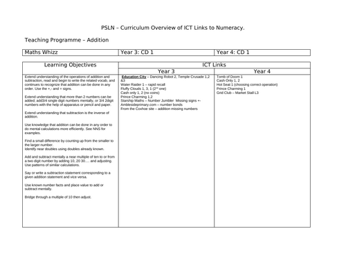 ICT Links to Numeracy