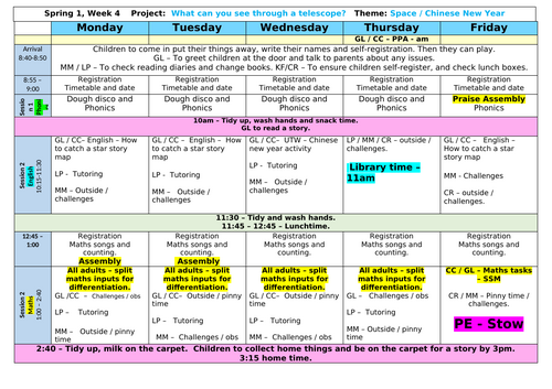 Year R - Spring 1 - Week 4 Planning