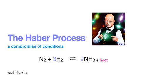 Haber Process