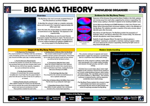 Big Bang Theory - Knowledge Organiser/ Revision Mat!