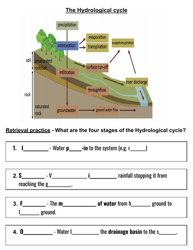 Hydrological cycle - worksheet