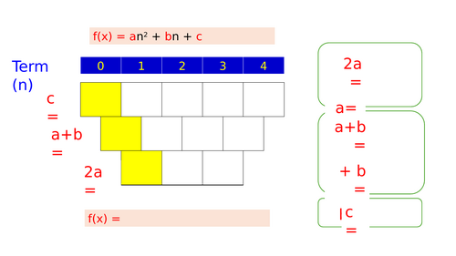 Quadratic Nth term Template