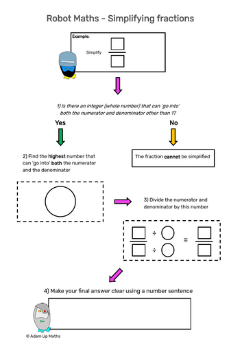 Simplifying fractions: Step-by-step guide (Robot Maths)