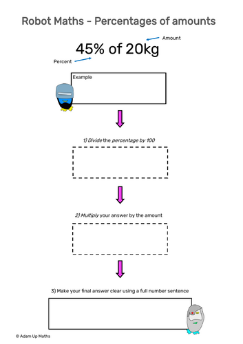 Percentages of Amounts: Step-by-step guide (Robot Maths)