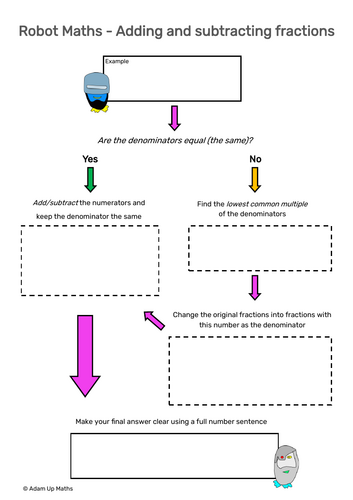 Step-by-step guides (Robot Maths) for 25 'Number' Topics