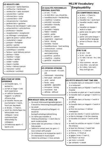 MLLW Employability vocabulary sheet